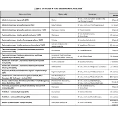 Rekolekcje szkolne 2025: sprawdzone terminy i najważniejsze informacje