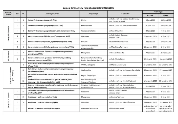 Rekolekcje szkolne 2025: sprawdzone terminy i najważniejsze informacje